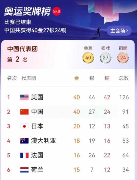 2012伦敦奥运会金牌_2012伦敦奥运会金牌数前三位的国家是