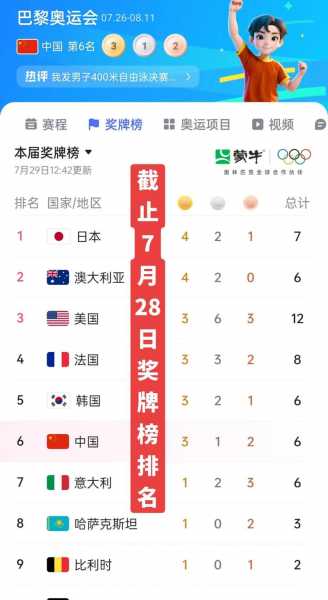 2012奥运会中国奖牌榜_2012奥运会中国奖牌榜总数