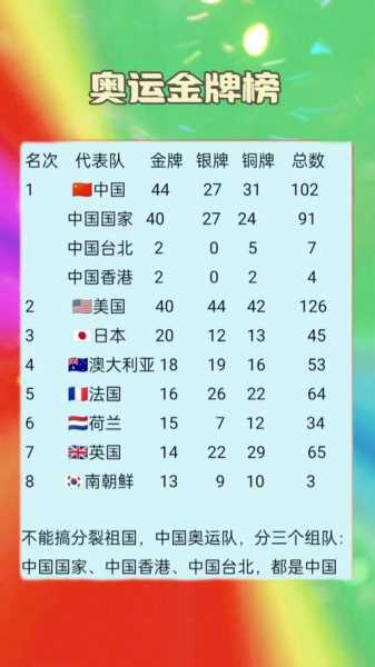2012奥运会奖牌_2012奥运会奖牌榜一览表
