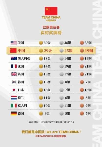 2012奥运会奖牌_2012奥运会奖牌榜一览表