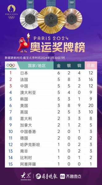 2012奥运会奖牌排行榜_2012奥运会奖牌排行榜视频