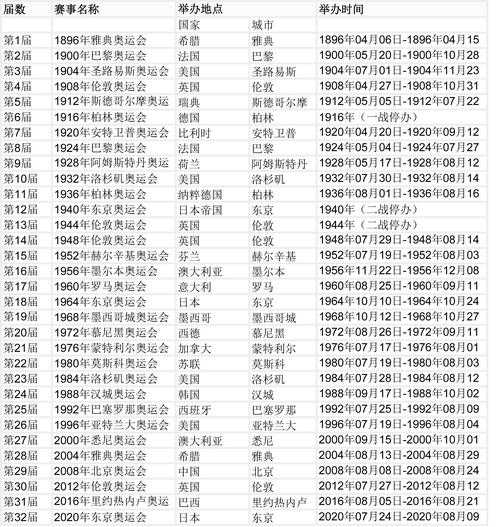 2012奥运会排名_2012奥运会名次