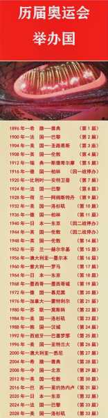 2012奥运会时间_2012奥运会开始时间