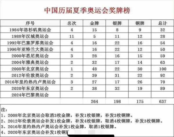 2012奥运奖牌榜_2012奥运奖牌榜排行榜最新