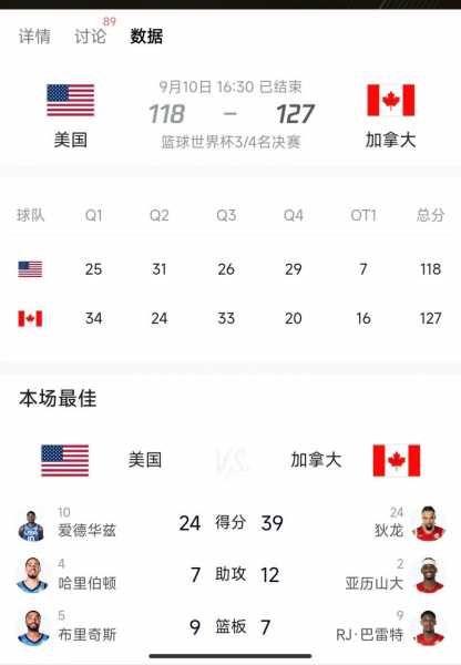2012年伦敦奥运会美国男篮对阵尼日利亚_伦敦奥运会男篮美国对尼日利亚比分