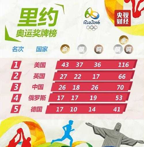 2012年伦敦奥运会金牌榜_2012年伦敦奥运会金牌含金量