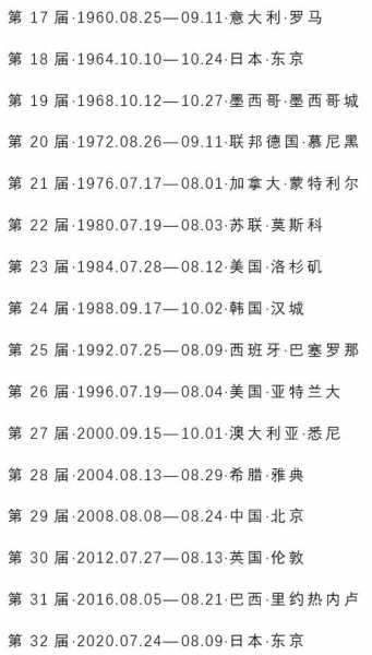 2012年奥运会在哪举行_2012年奥运会在哪举行地点时间