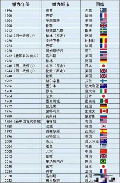 2012年奥运会在英国伦敦举行_2012年奥运会在英国伦敦举行时间