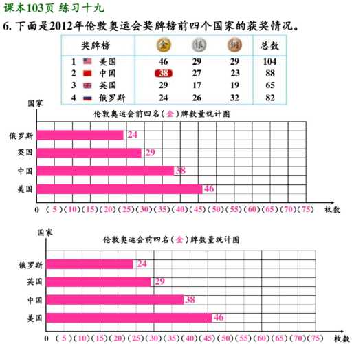 2012年奥运会排名_2012年奥运会排行