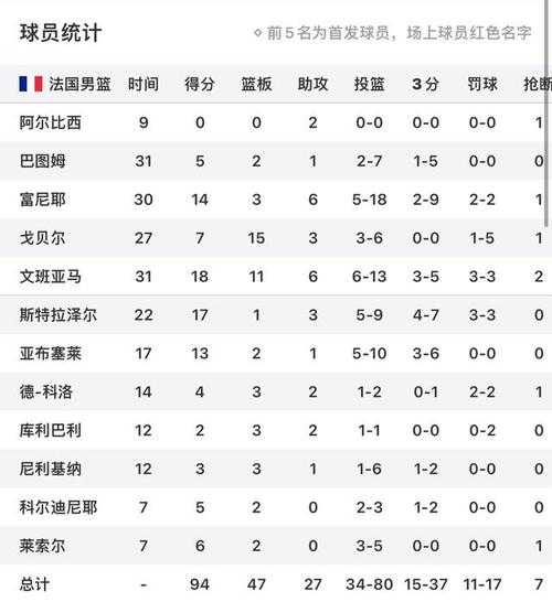 2012年奥运会男篮比分_2012年奥运会中国男篮比分