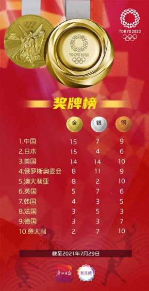 2012年奥运金牌榜_2012年奥运会的金牌榜
