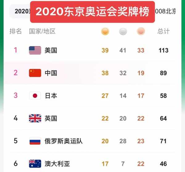 2012年奥运金牌榜_2012年奥运会的金牌榜