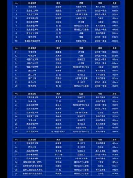 2012年选秀顺位_2009选秀顺位一览表最新