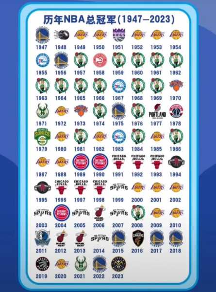 2013nba总冠军_2013NBA总冠军阵容