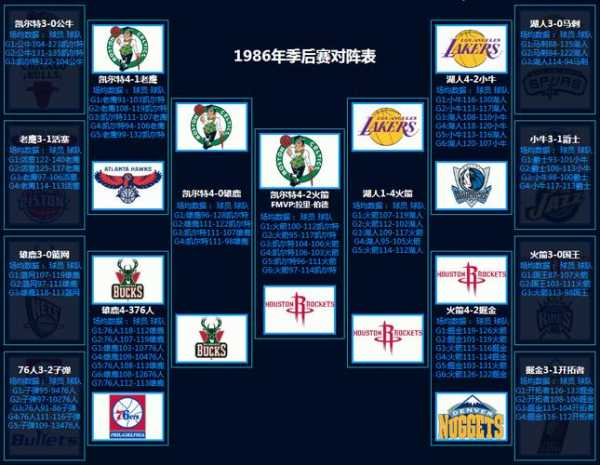 2013年nba季后赛_2013年NBA季后赛