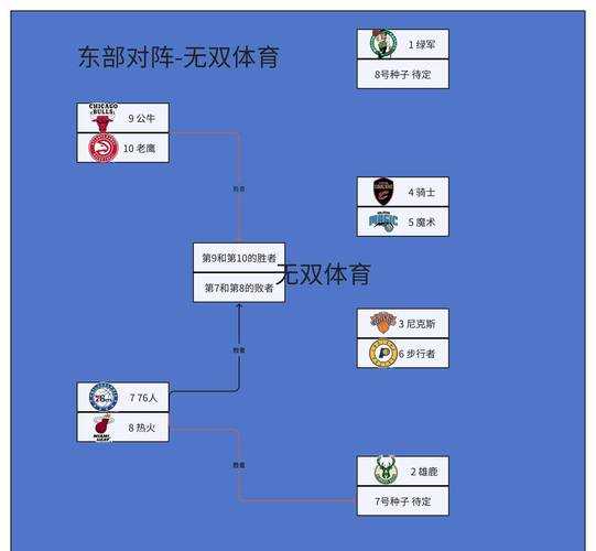 2014nba_2014nba季后赛对阵表