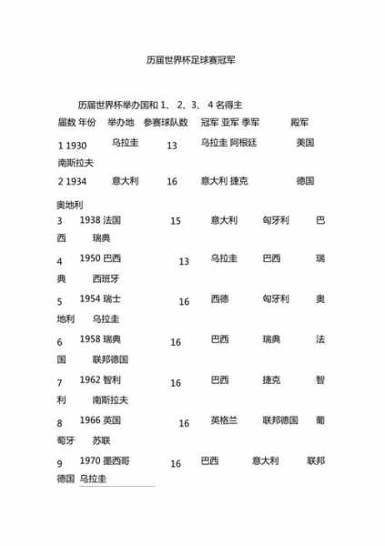 2014世界杯战绩_历届世界杯冠军