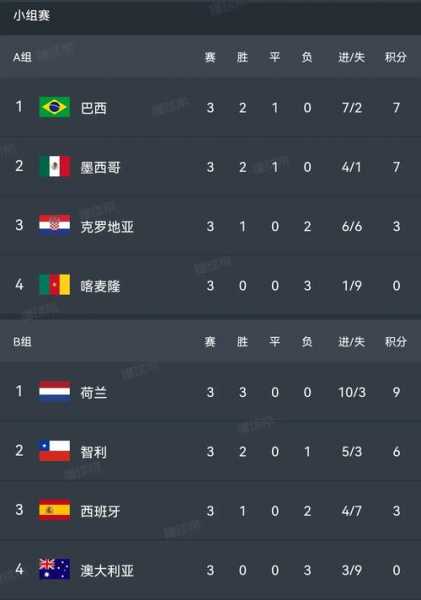 2014年世界杯名次排名_2014世界杯排行榜
