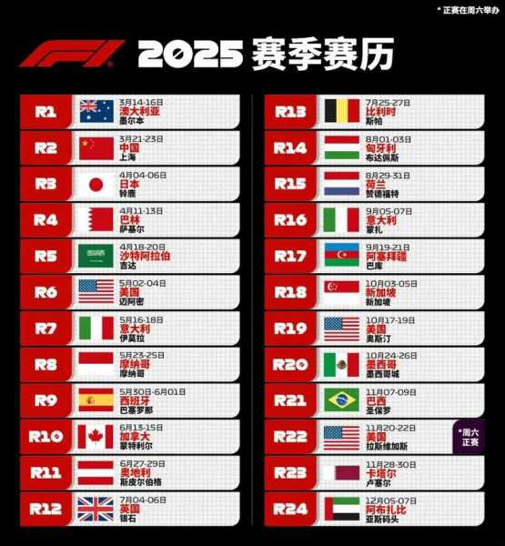 2016f1各分站冠军表_2016f1赛历