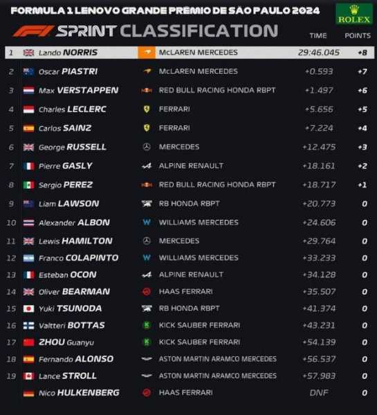 2016f1各分站冠军表_2016f1赛历