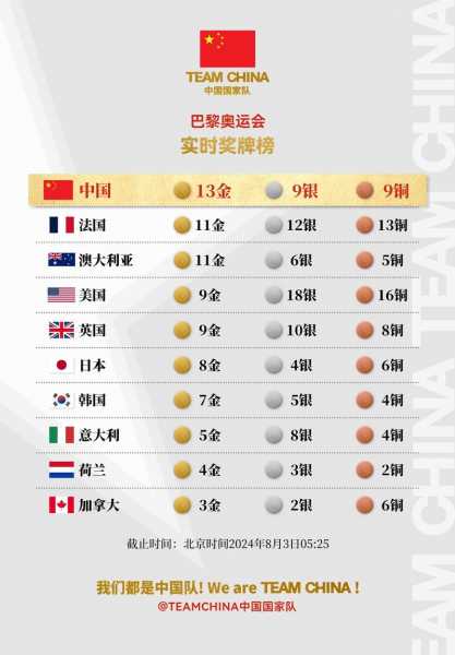 2016年奥运会的奖牌榜_2016年奥运会奖牌榜百科