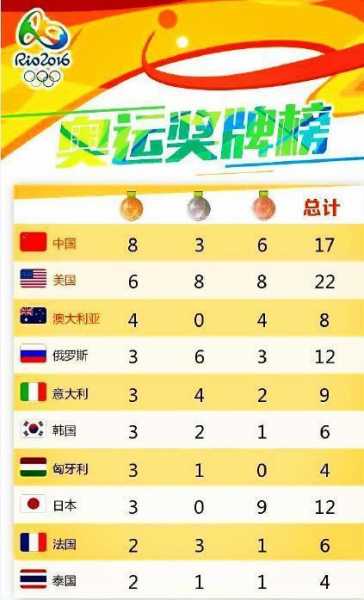 2016年里约奥运会中国奖牌数量_2016年里约奥运会中国奖牌明细