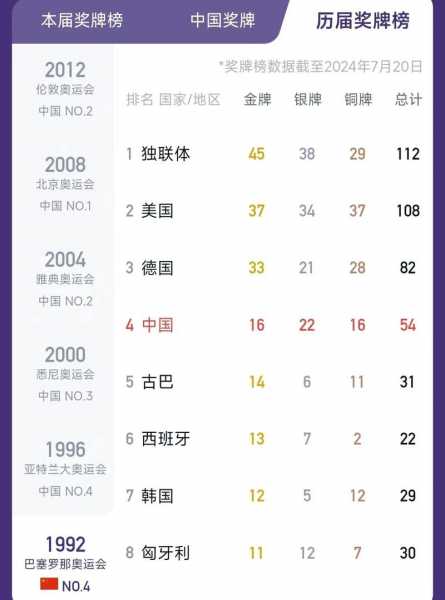 2016年里约奥运会中国奖牌数量_2016年里约奥运会中国奖牌明细