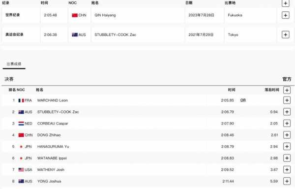 2016年里约奥运会游泳直播_2016年里约奥运中国游泳成绩
