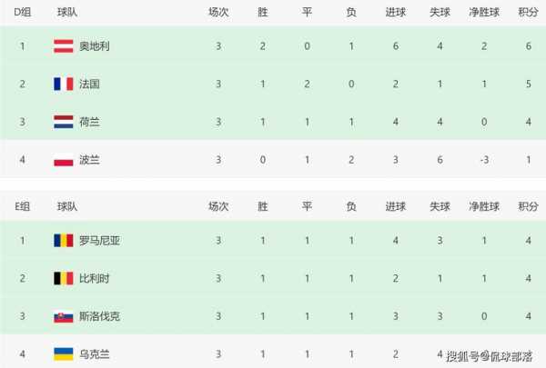 2016欧洲杯4强名单_2016年欧洲杯前四