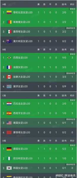 2017u20世界杯赛程_足球u17世界杯