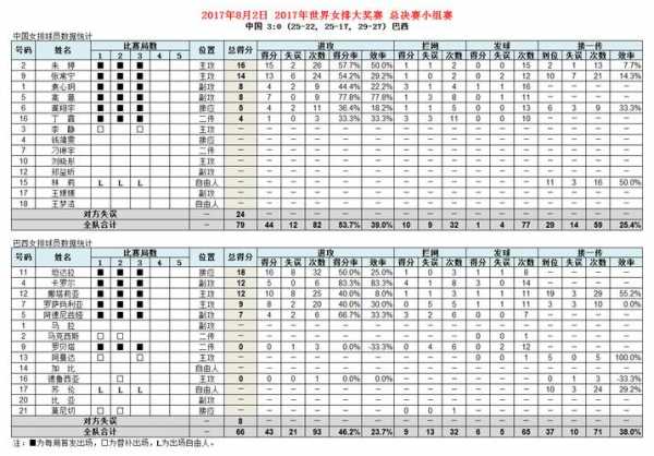 2017女排大奖赛赛程_2017女排大奖赛赛程时间
