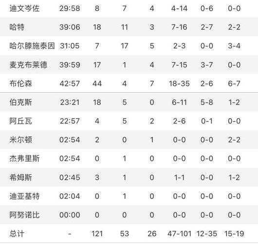 2018nba季后赛赛程_2018年nba季后赛时间