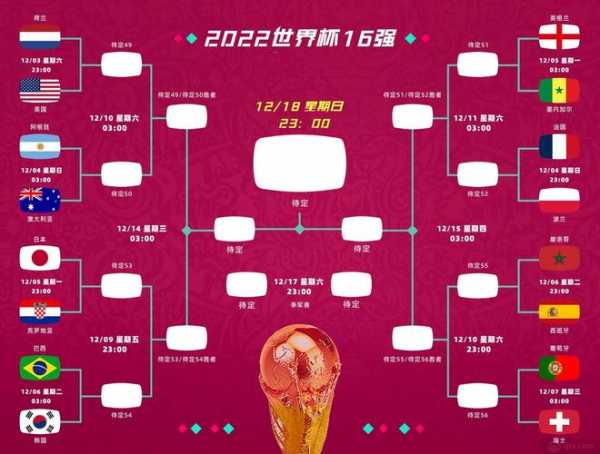 2018世界杯16强对阵图_2018世界杯16强比赛结果表