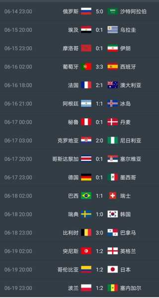 2018世界杯16强对阵图_2018世界杯16强比赛结果表