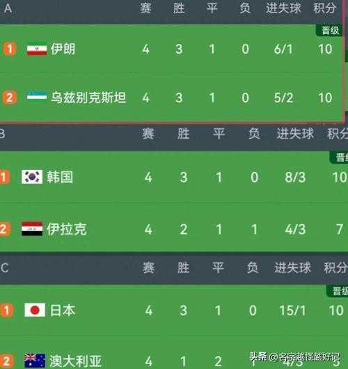 2018世界杯f组积分榜_2018年世界杯f组积分