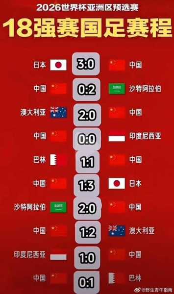2018世界杯伊朗成绩_2018世界杯预选赛伊朗vs中国