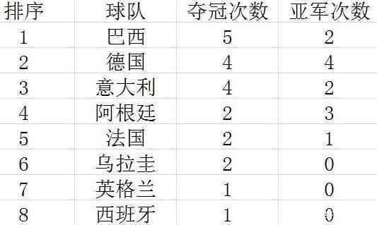 2018世界杯冠军_2018世界杯冠军是哪个国家
