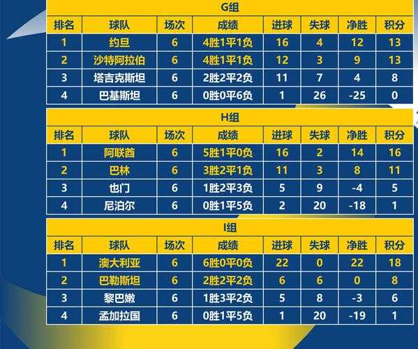 2018世界杯巴西队战绩_2018世界杯巴西全部战绩