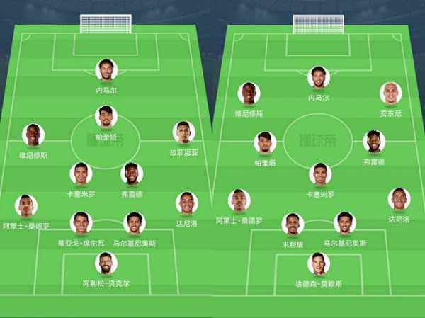 2018世界杯巴西队阵容名单_世界杯2018巴西队主力