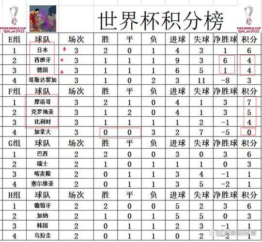 2018世界杯比利时战绩_2018世界杯比利时小组赛战绩
