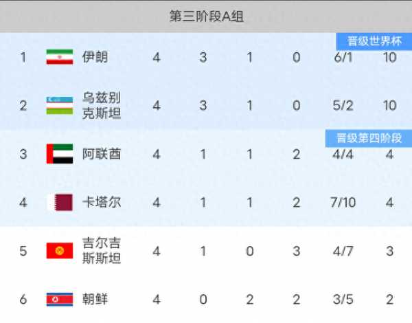 2018世界杯法国赛程_2018世界杯法国比赛结果表
