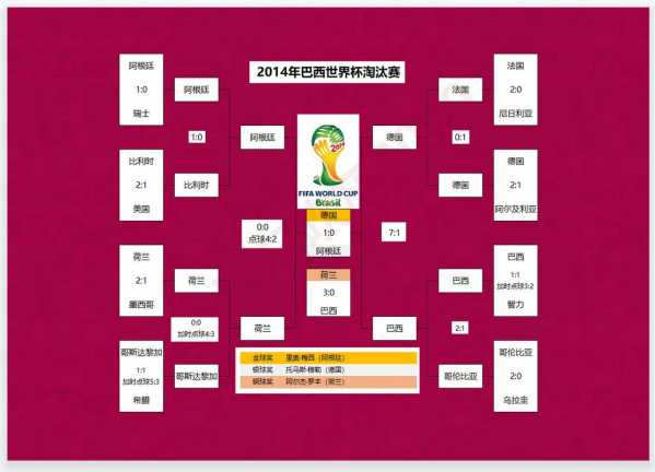 2018世界杯赛程表_opta足球数据中文版