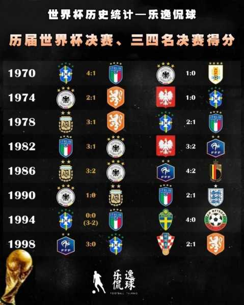 2018年世界杯所有比分_2018年世界杯所有比分表