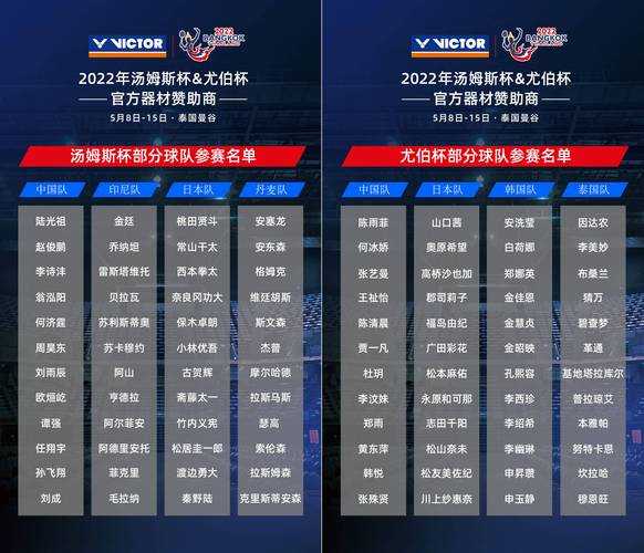 2018年汤姆斯杯冠军_2018汤姆斯杯分组