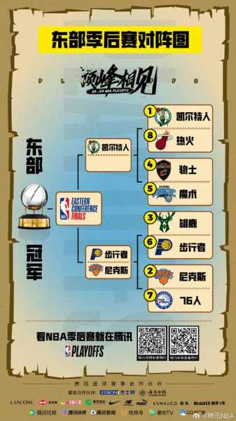 2018年骑士季后赛对阵_18年骑士季后赛的阵容