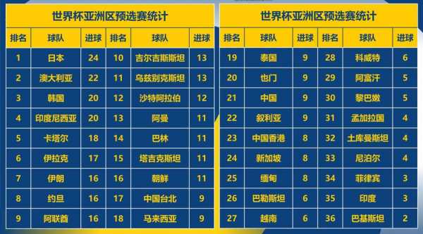 2018足球世界杯排名_2018世界杯排行