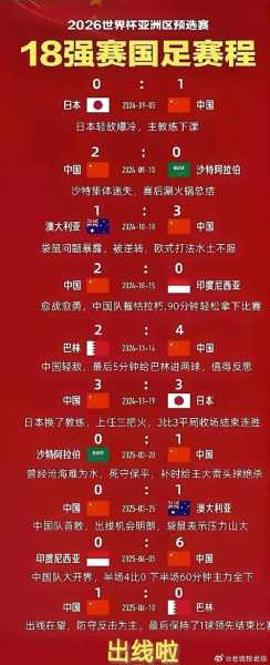 2018足球世界杯赛程_2018年足球赛世界杯