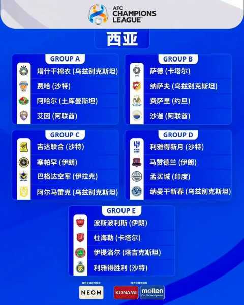 2019亚冠分组_2019年亚冠冠军