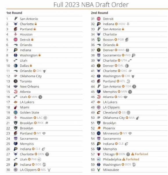 2019年nba选秀排名榜_2019 nba 选秀