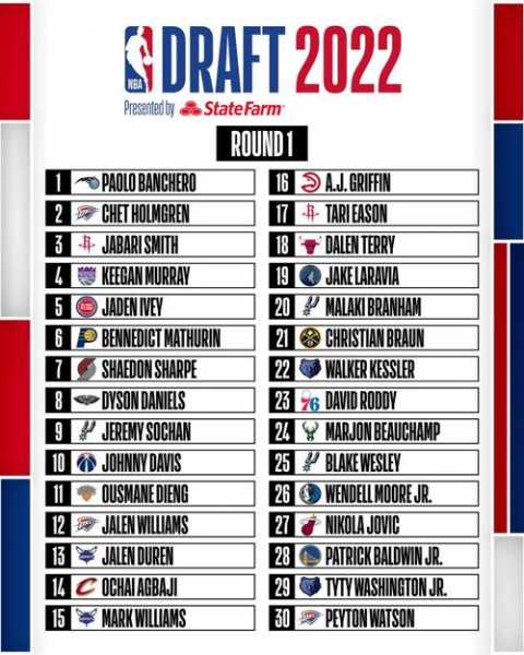 2019年nba选秀排名榜_2019 nba 选秀